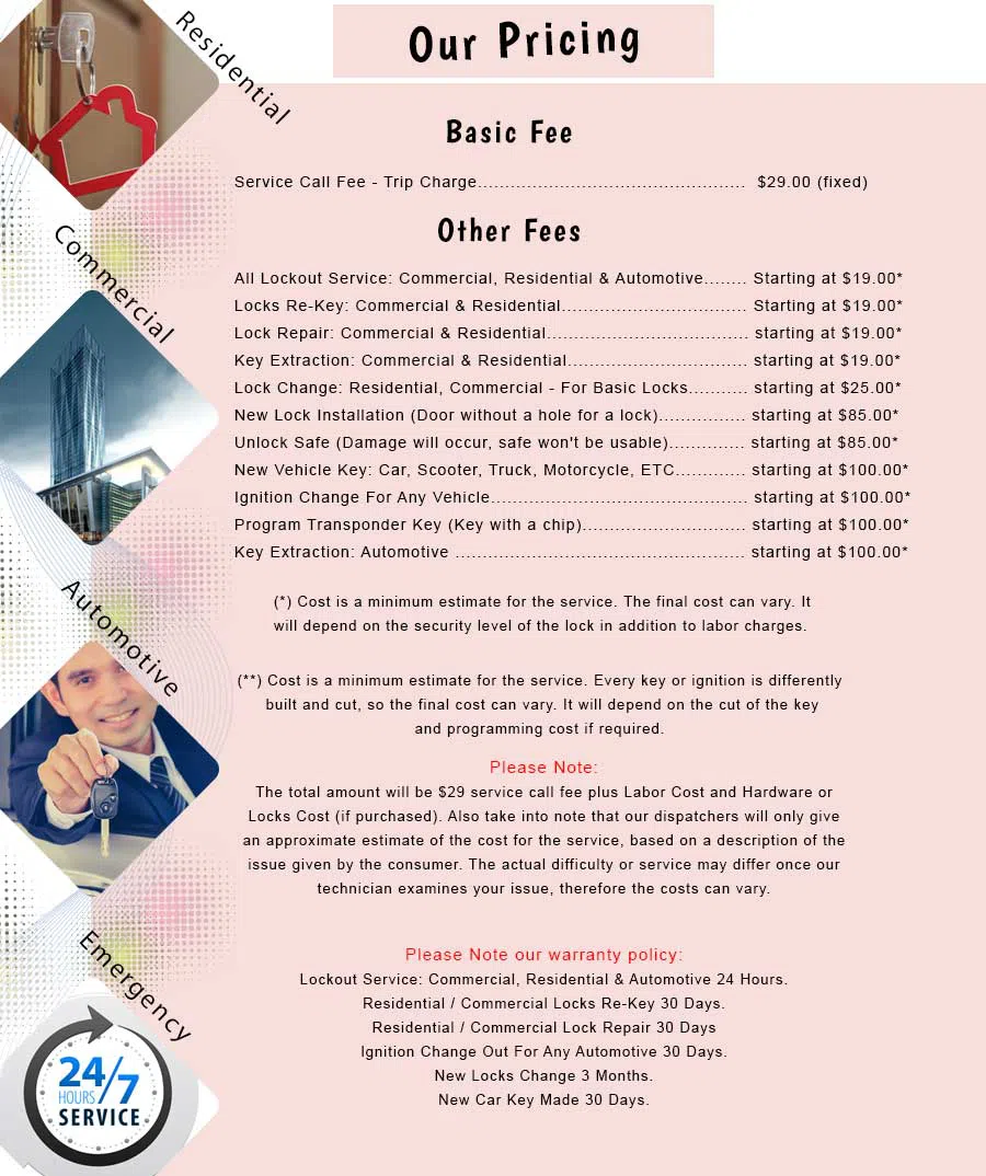 Port Chester NY Locksmith Store Port Chester, NY 914-243-1302